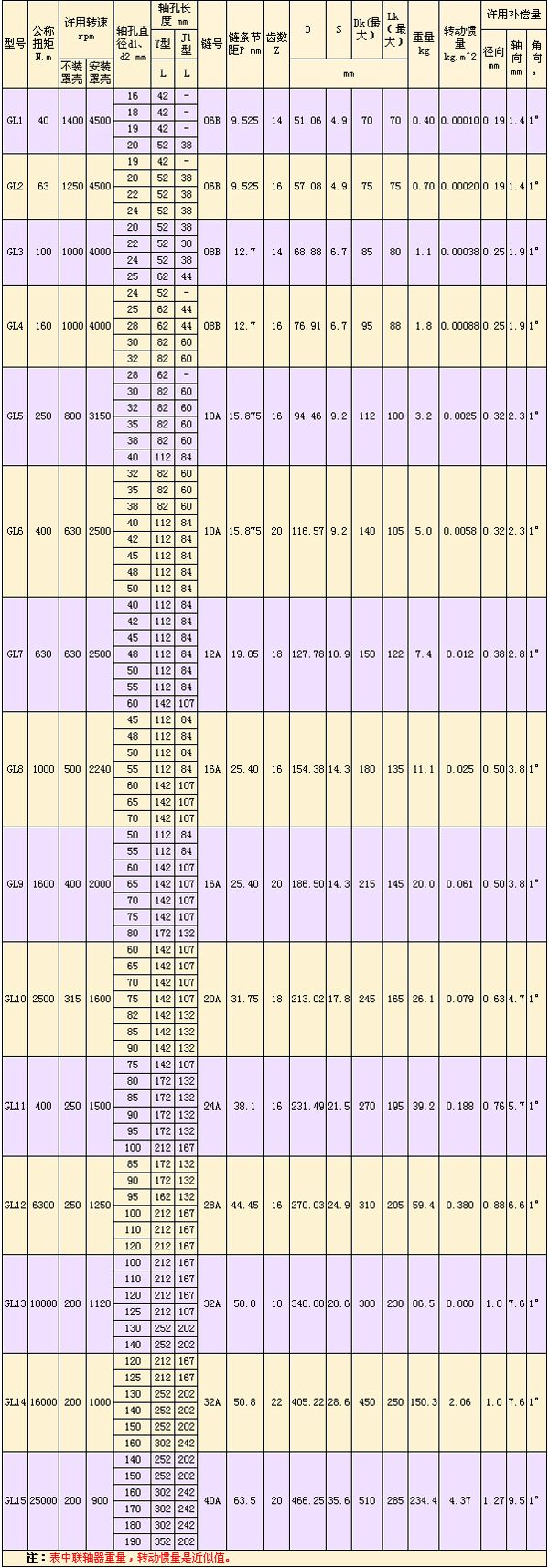 GL型滾子鏈<a href=http://www.thai-shemale.com target=_blank class=infotextkey>聯(lián)軸器</a>-.jpg